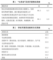 “大思政”背景下材料专业学生工程伦理教育现状调查与对策研究