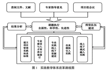 基于CDIO的矿物加工工程专业实践教学体系改革研究