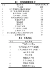TULIP平台学习行为数据聚类分析