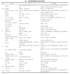 籍助中国传统植物文化信息在园林植物景观设计教学中践行立德树人
