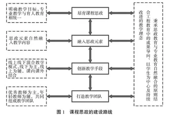 机器人控制技术课课程思政建设与探索