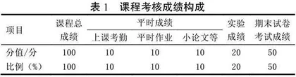 机械工程控制基础一流课程建设探索