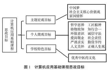 公共基础课课程思政教学模式构建