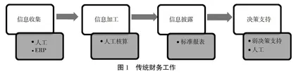 智能化时代会计人才培养模式转型