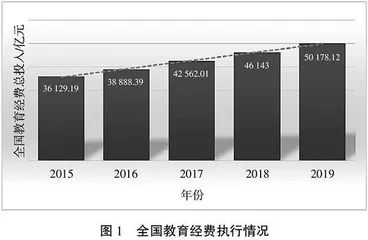 基于CDIO理念的OBE教学模式研究