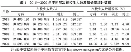 新工科背景下我国高等教育培养模式探析