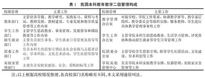 国内外高等学校本科教学管理研究