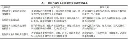 聚焦实战背景下测量学课程教学模式改革与探索
