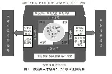 边疆师范类院校人才培养“1322”模式探索与实践