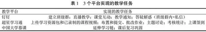 新冠感染疫情背景下信号与系统课程线上教学的探索与实践