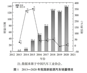针对新能源汽车人才需求的教学模式分析与改革