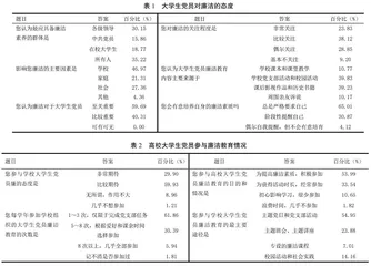 新时代大学生党员廉洁教育的SWOT分析与优化路径