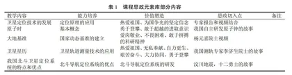 讲好中国故事 践行思政教育