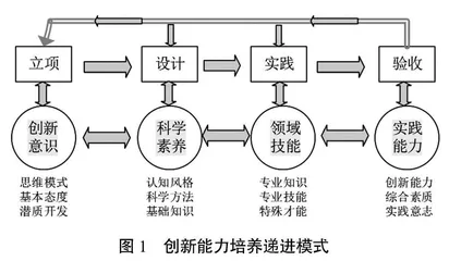 新工科背景下工程实践教育的思考与探索