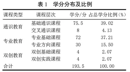 荆楚卓越工程师“121”校企协同培养模式研究