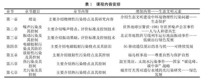 融入生态文明理念的案例式教学改革探索