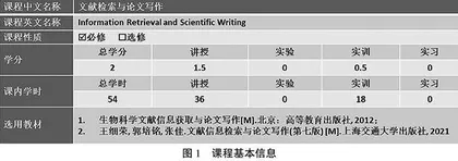 问题导向任务驱动教学模式在文献检索与论文写作课程教学中的探索