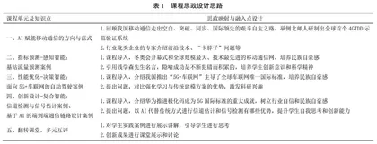 新工科背景下无线通信中的人工智能课程思政教学改革与实践