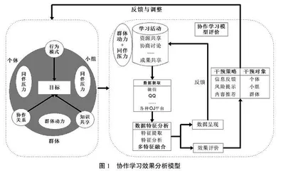 基于群体动力和同伴压力的协作学习成效研究与实践