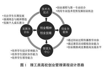 基于理工类本科学生特点的创业管理课程建设思考