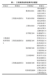 新工科背景下基于模糊层次分析法的机械类大学生工程素质模型研究