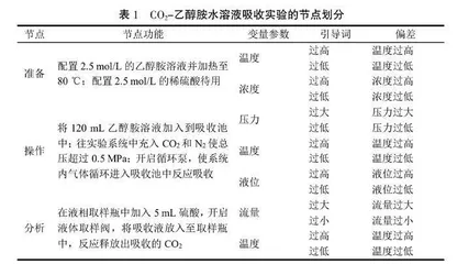 基于HAZOP与RiskSystem分析的高校化学实验室安全管理