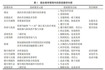 百年校庆贺信精神引领下微生物学课程思政元素的挖掘与应用
