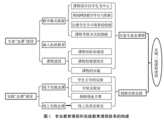 基于社会需求的食品质量与安全专业课程模块创新探索