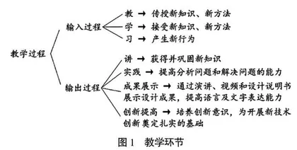 一书一课一空间