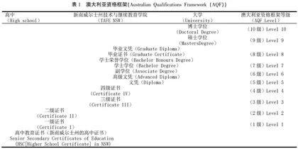 澳大利亚土木工程职业教育的特点及借鉴建议