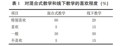 线上线下混合式教学在性与生殖健康讲堂课程中的探索