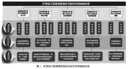 课程思政背景下工科混合式课程教学创新实践