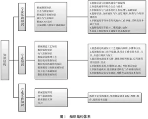 地方应用型本科对标新工科的实践教学平台建设