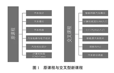新工科背景下车辆工程专业教学改革