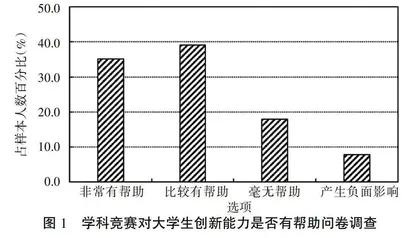 学科竞赛对大学生创新能力提升的影响