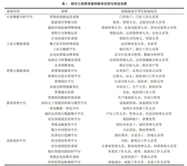 基于软件工程案例教学的高校思政教育探索