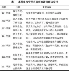 原型设计视角下高校短学期实践融入职业发展路径研究