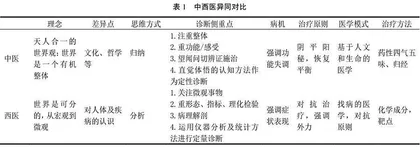 乡村振兴战略背景下农林院校中药学专业教育体系构建