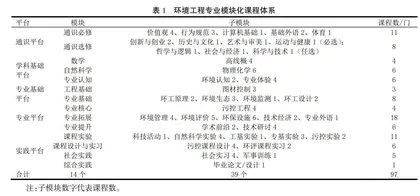 工程教育认证毕业要求与课程群对应关系探讨