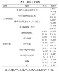 课程思政建设背景下经济管理类课程与企业社会责任耦合度的影响因素研究