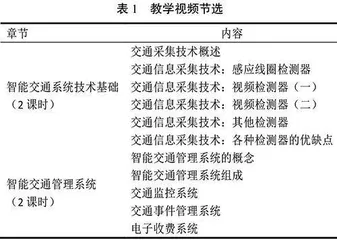 智能交通系统课程混合式项目式教学探索实践