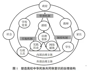 具身认知视域下高校中华民族共同体意识塑造