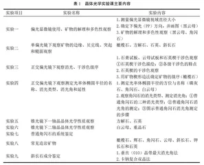 分组测试和讨论的晶体光学实验课堂教学
