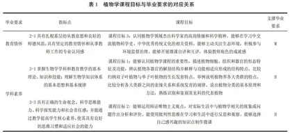 师范专业认证视域下基于雨课堂的形成性评价研究与应用