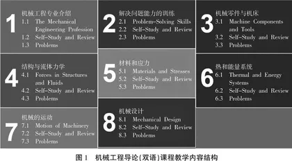 机械工程导论（双语）课程教学研究与实践