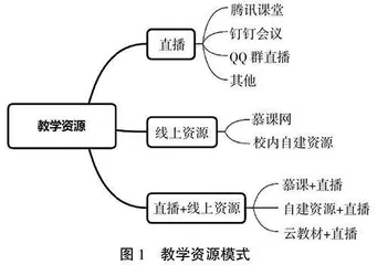 新冠感染疫情反复背景下在线教学研究