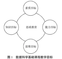 数据科学基础课课程思政教学与实践路径探索  