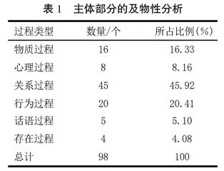 自我调节学习策略下功能文体学在阅读教学中的应用