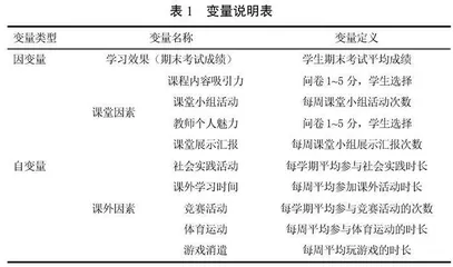 民办高校学生学习效果影响因素分析