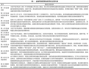 金融风险管理“五个融合”教学改革研究
